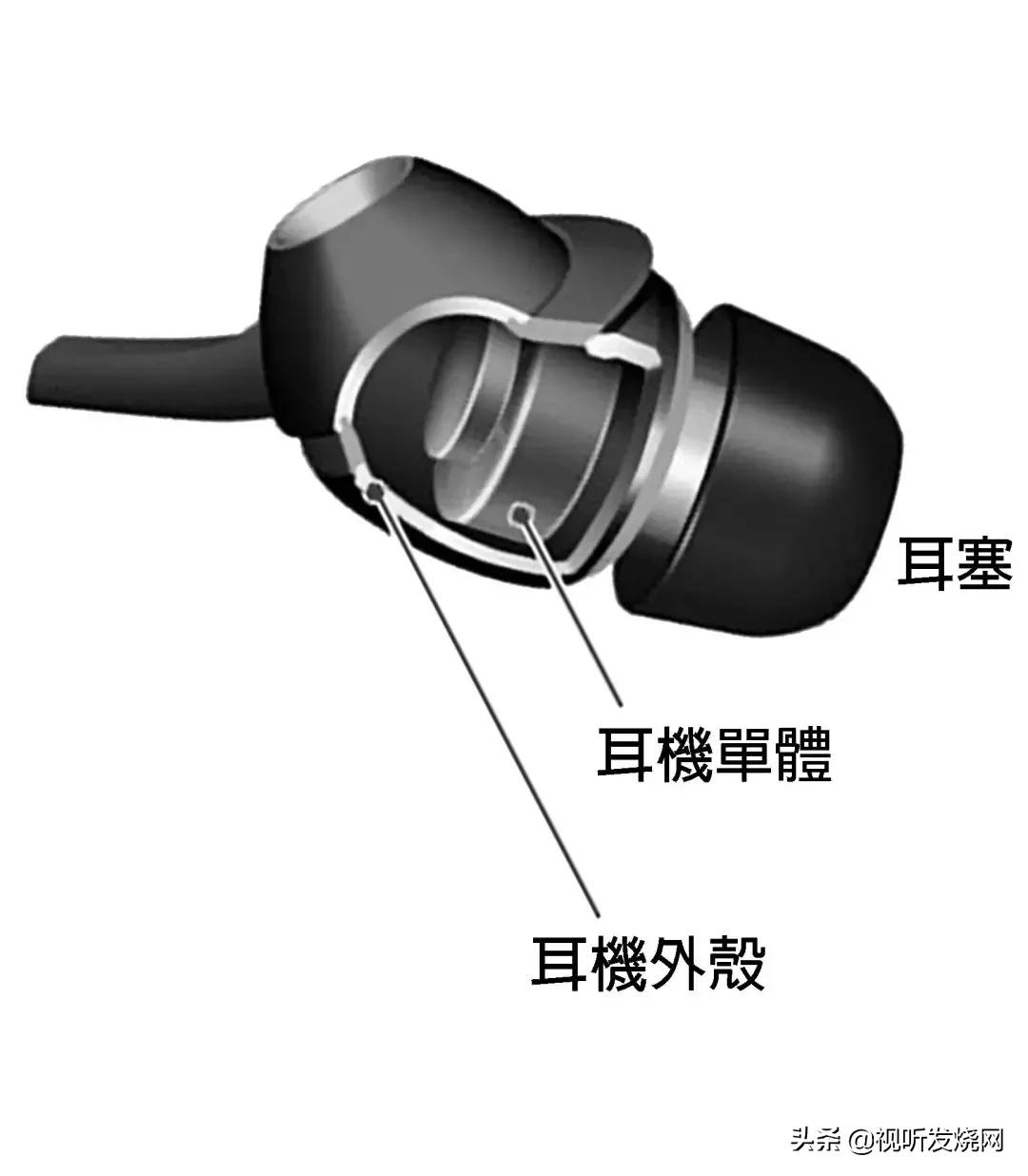 烧友中最火的耳机,烧友入门耳机