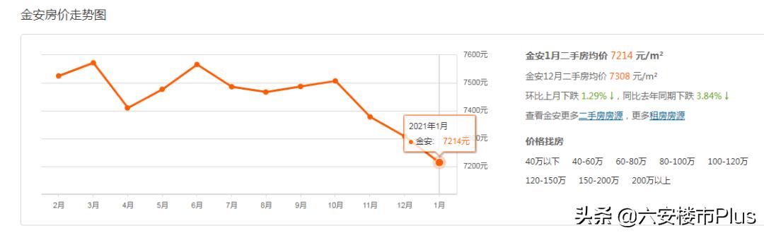 六安南山郡二手房房价,六安格林童话二手房最新房价
