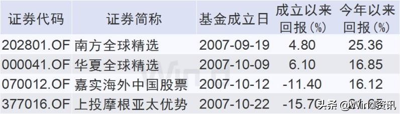 12只qdii基金净值最大回撤超60%,qdii基金赎回以哪天净值算