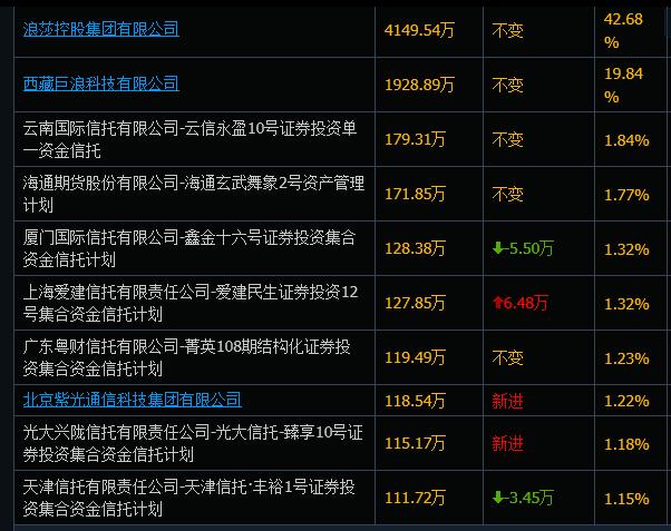 股市庄股一览表,股市中庄股和主力股的区别