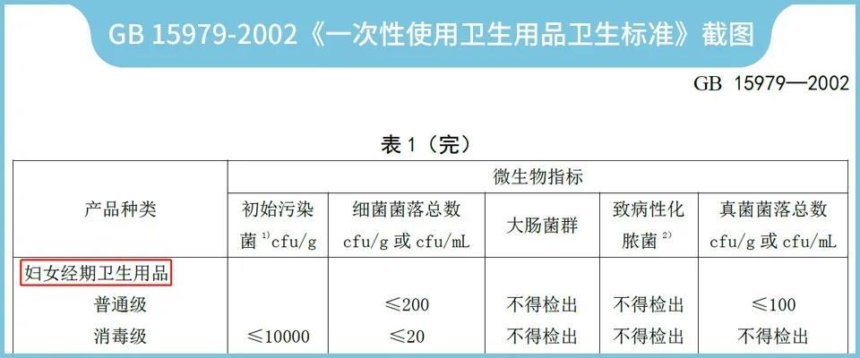 宠妃消毒级卫生巾，0真菌，巨能吸，堪称姨妈巾的天花板