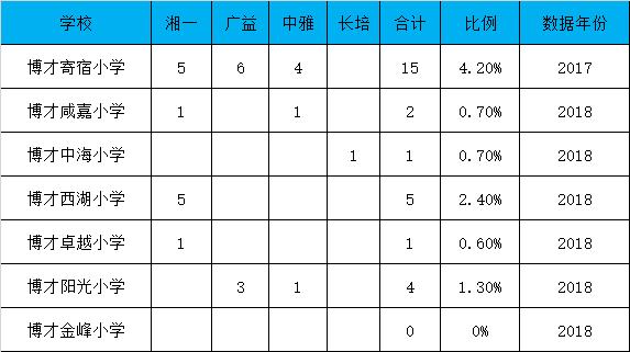 长沙岳麓初中学校排名前十,长沙岳麓区重点小学有哪些