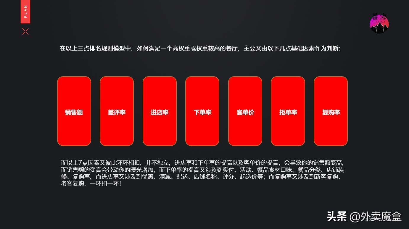 外卖平台排名技巧,入驻外卖平台如何提高单量