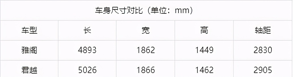 开完本田雅阁再开什么车,开完雅阁换什么车