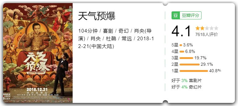 豆瓣评分3.8的烂片 (豆瓣评分3.5是烂片吗)