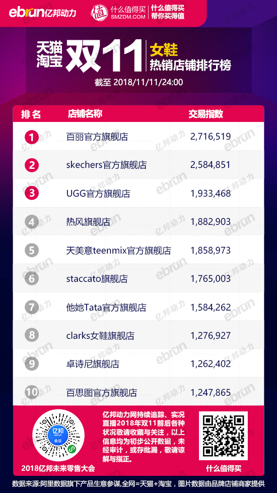 女装品类前十,服装类目排行榜前十名