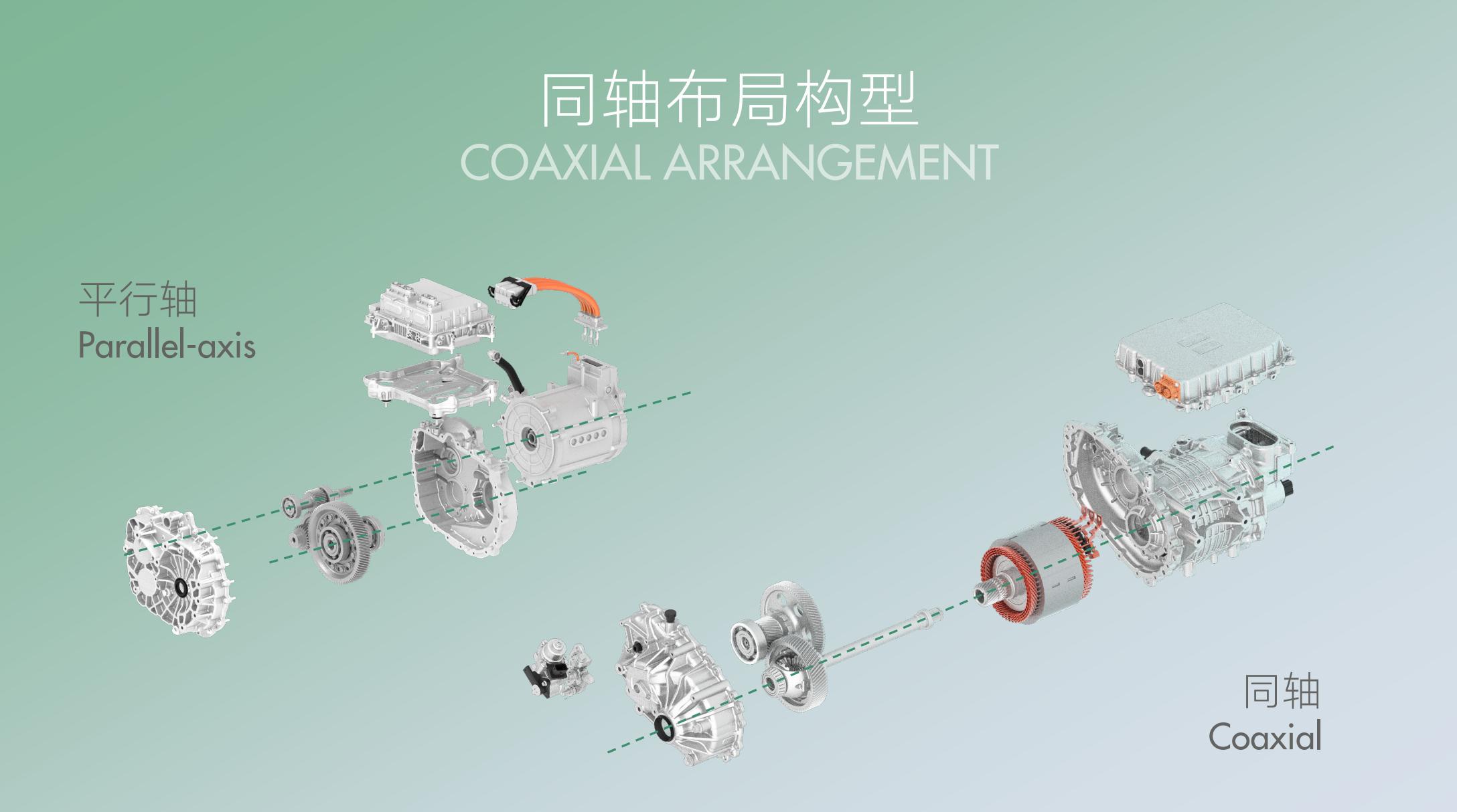 「更多选择自研,就是为了保证时刻领先」——揭秘上汽的三电