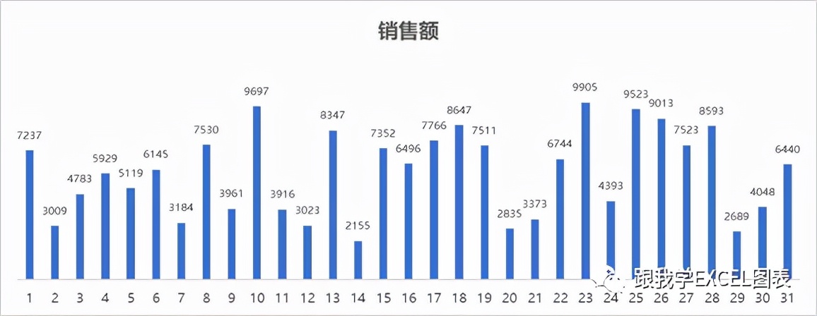 2023excel日历表制作,excel制作热力图教程