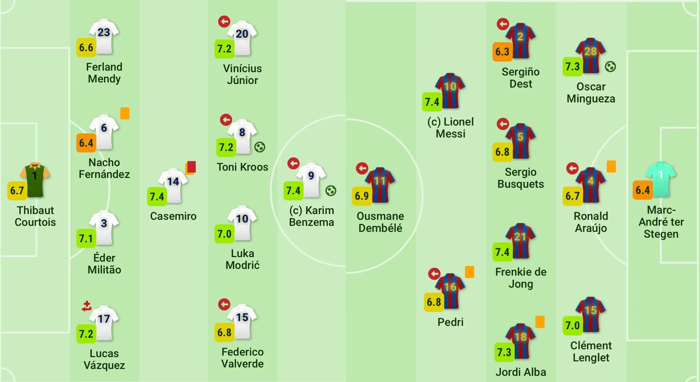 whoscored好吗,梅西赞助whoscored