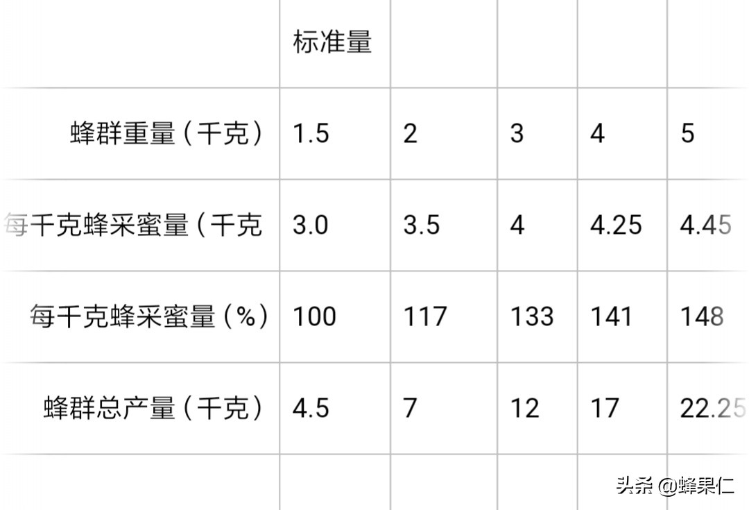 土箱养殖蜜蜂怎么样才能高产,蜜蜂养殖技术及诱蜂技巧分享