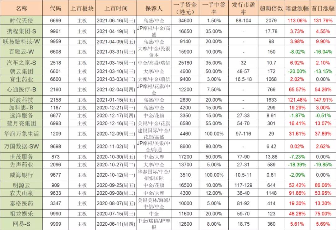 港股打新收益分析,喆丽控股是做什么