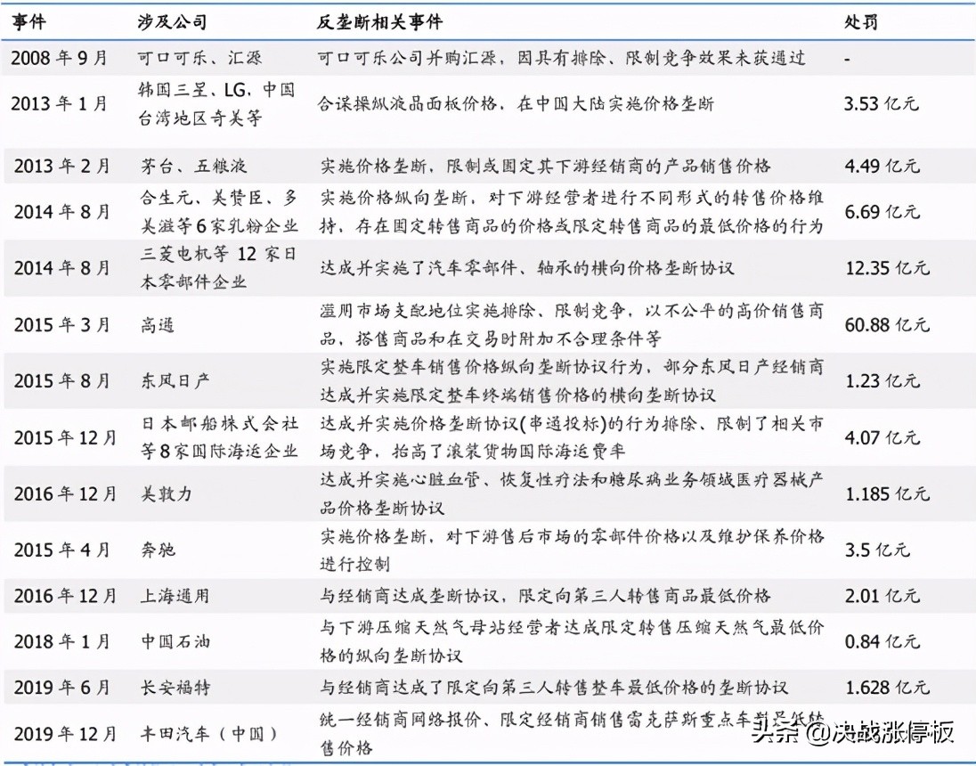 公牛集团涉嫌实施垄断被立案调查,公牛集团垄断了什么被调查