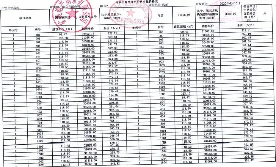 5000人摇号南京楼盘,南京一万多人摇号楼盘