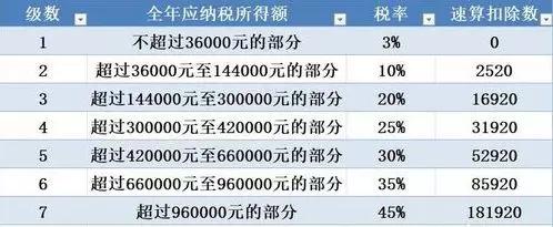 税务局常用的稽查办法我们如何应对,接到税务稽查电话怎么处理