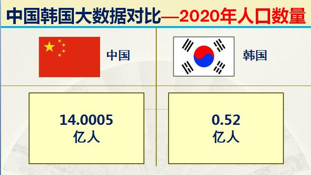 当年韩国有多强,韩国的实力到底有多强