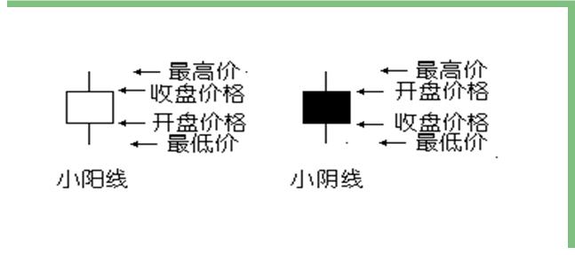 炒股看不懂需要买什么书,炒股只看120分钟k线买入法