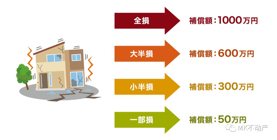 日本地震7.4级地震损失,最近日本地震有何损失