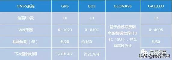 船东检查项目有哪些,船东检查项目