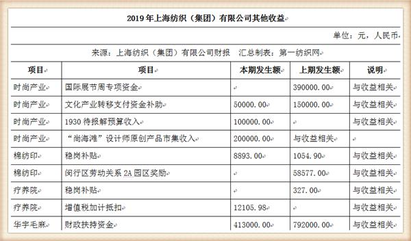 纺织集团最新状况,中国最大的纺织企业排名