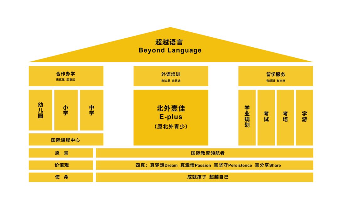 杰威教育行业杰出案例集锦