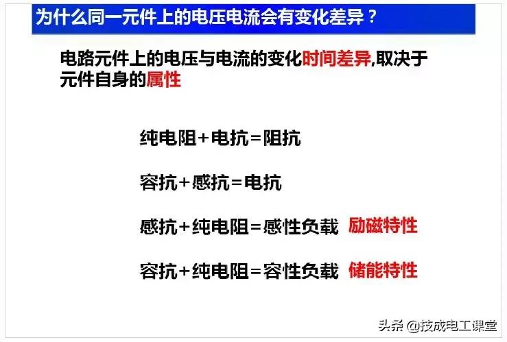 电子电路元件基础知识讲解,电子电路基础知识54讲