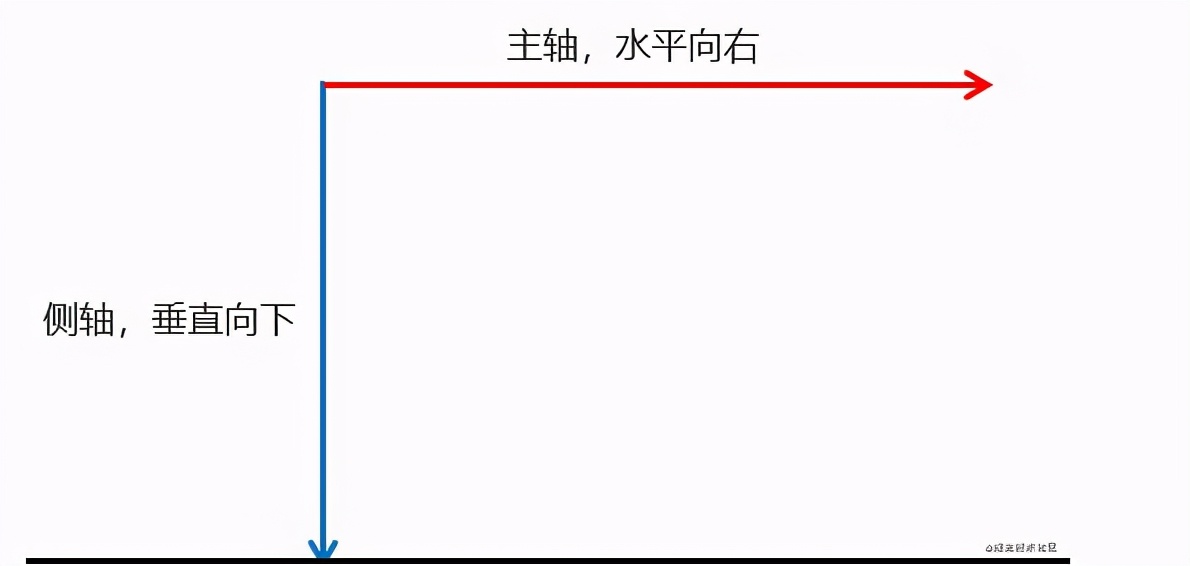 css通俗易懂的讲解,css底层知识与技巧