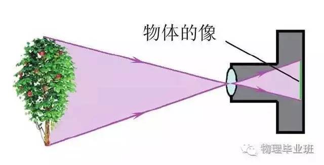 中考物理知识点图片,中考物理必考知识点讲解