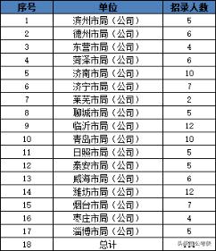 铁饭碗公开招聘待遇不输公务员,社招铁路局招聘什么条件