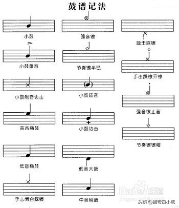 简单好学的架子鼓教程,简单又好学的架子鼓教程