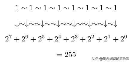 2020年数据分析必知必会(一):NumPy数组
