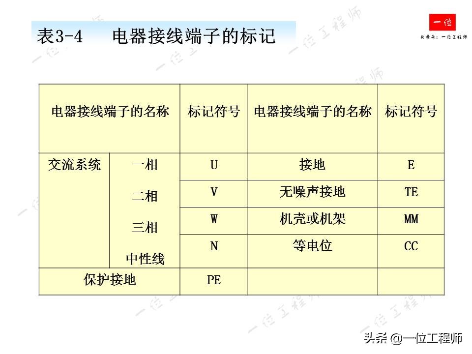 电气识图中常用的电气图有哪些,电气原理图与电气接线图