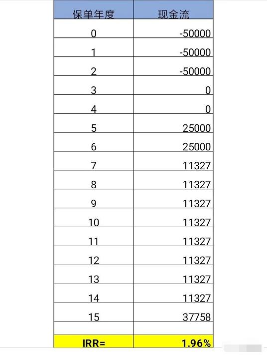 平安金瑞人生年金险哪年取款合适,平安保险2022年年金险和寿险