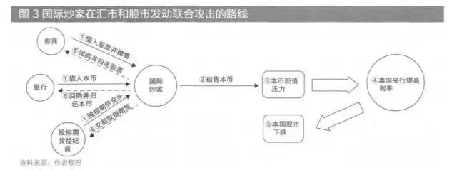 1997年香港金融阻击战讲解,香港货币保卫战1998