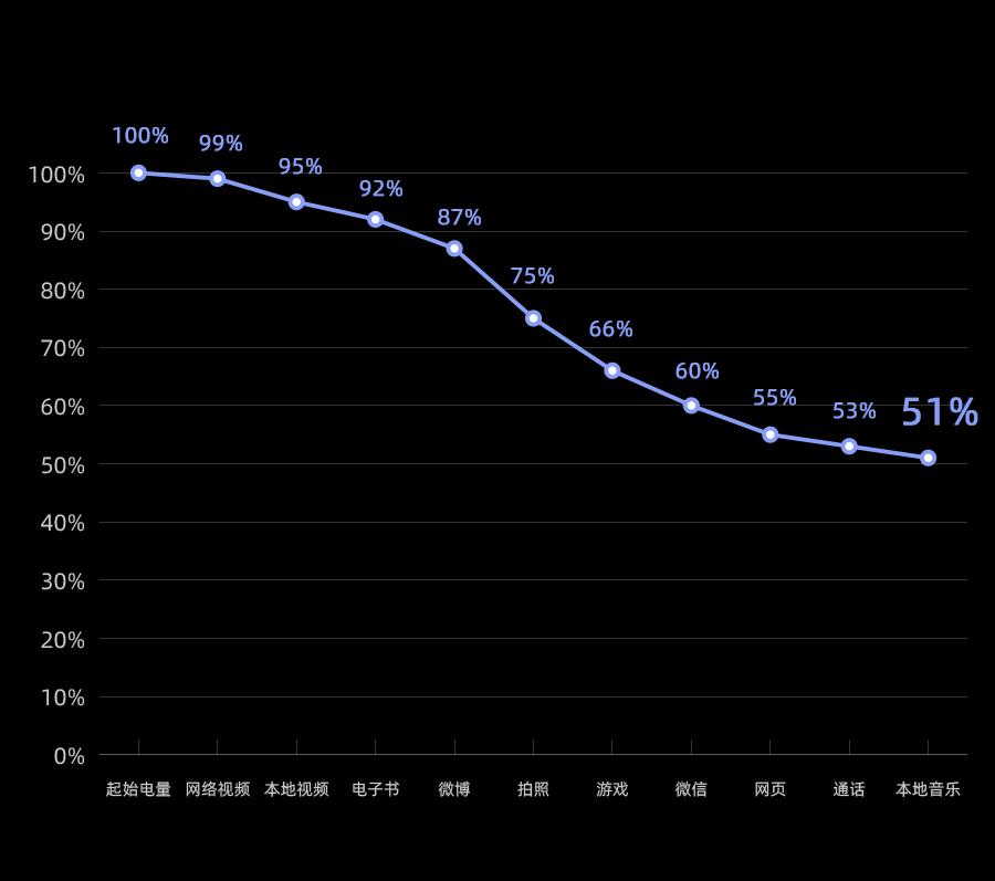 二手值得入手的产品,500元建议买的二手5g手机排行榜