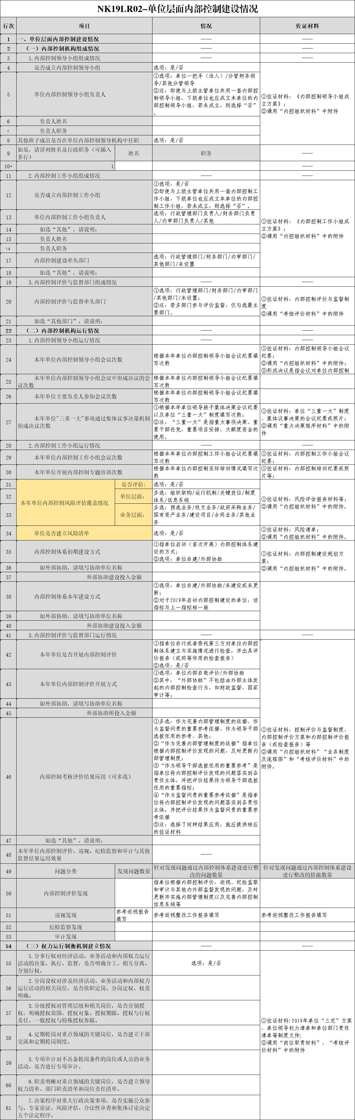 2020行政事业单位内控报告,行政事业单位内控报告怎么填
