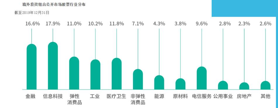 国家主权财富基金排行榜,中国1.24万亿美元主权财富基金