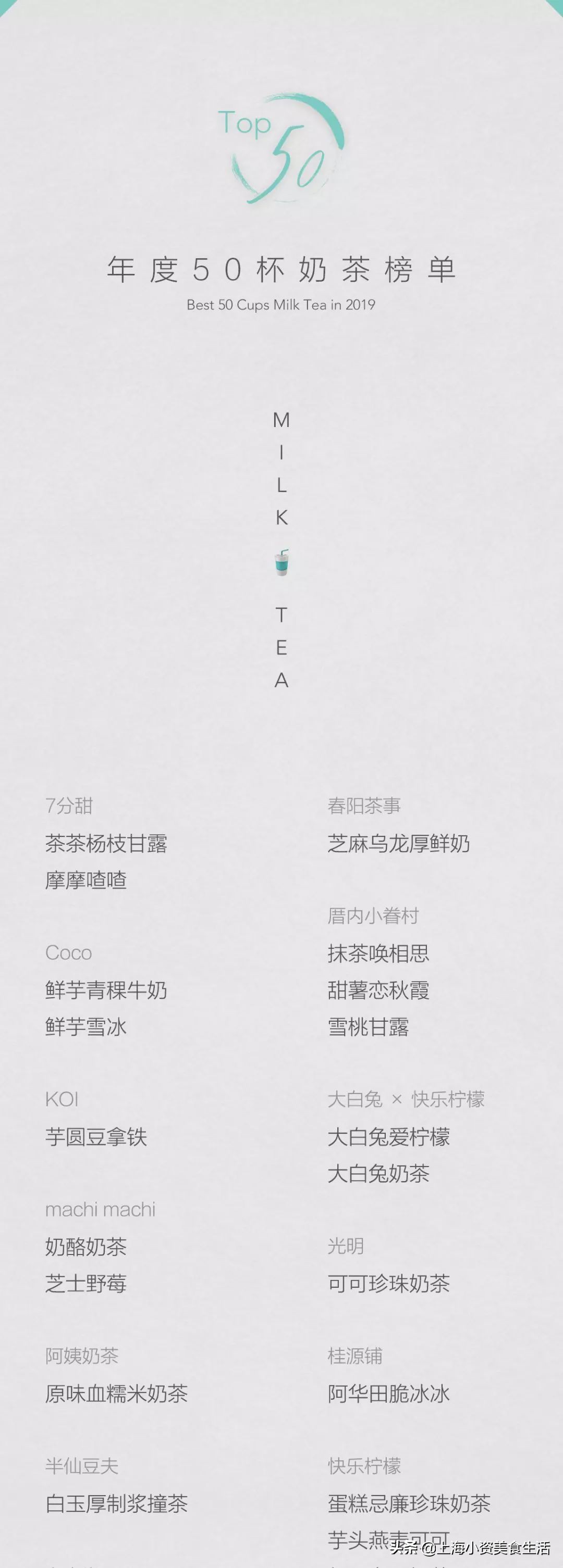 2019魔都“奶茶年”！呕心沥血整理了50杯年度奶茶