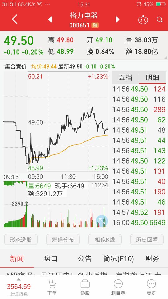 格力电器89天：北京高华，屡屡出手屡屡被套，是真爱还是真水？