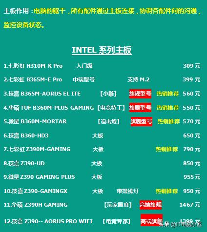 2021年6月电脑配件价格行情,2023电脑配件价格近期走势