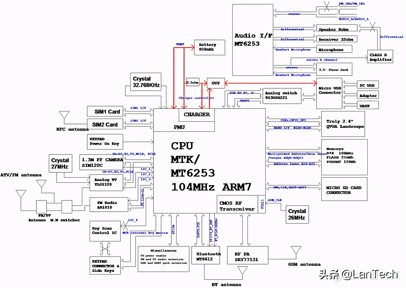 智能手机硬件主要有哪些,一文看懂手机制造