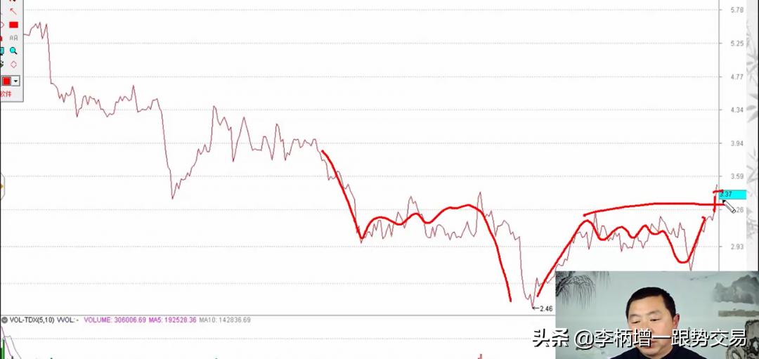 股市上止盈和止损怎么设比较合适,股市止损最有效的方法