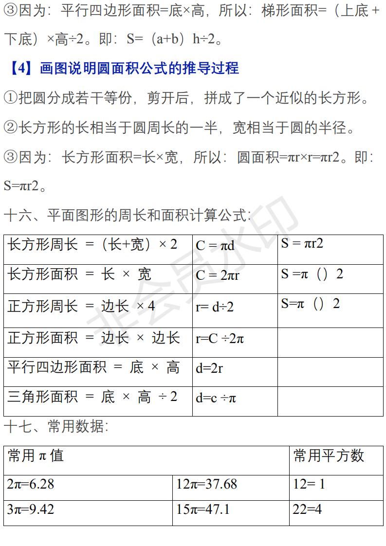 苏教版小升初数学知识点归纳,六年级数学小升初知识点归纳