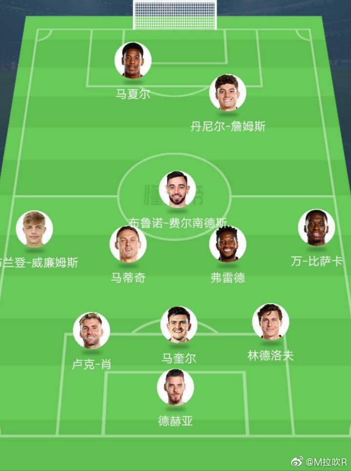 曼联最强三人组,盘点曼联三位青训门将