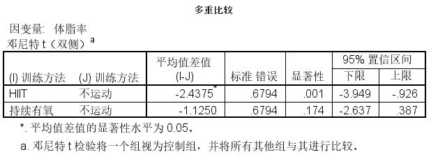 方差分析多重比较怎么标记字母,如何选择统计分析方法