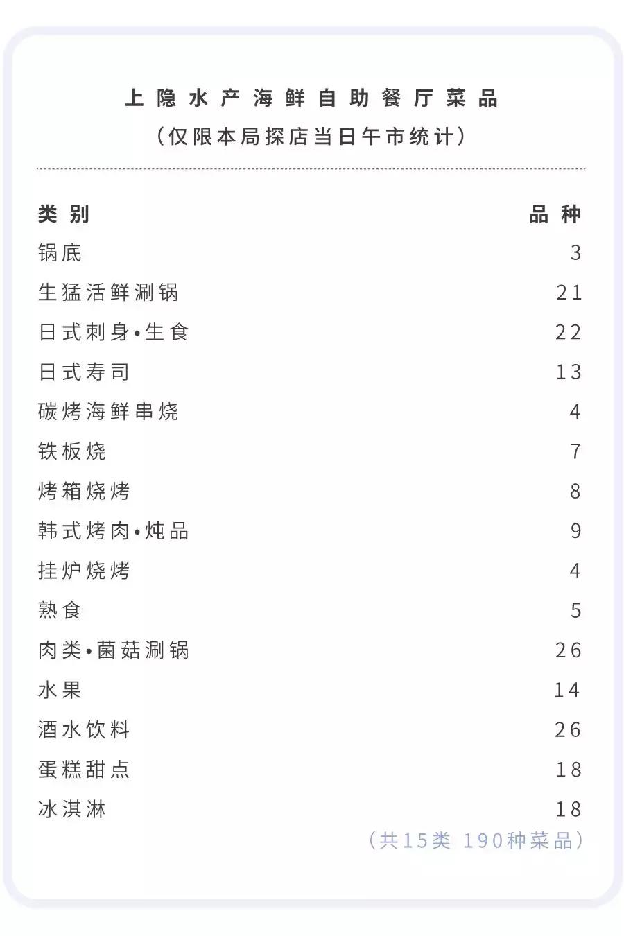 全上海性价比超高的七家海鲜自助,揭秘上海海鲜自助