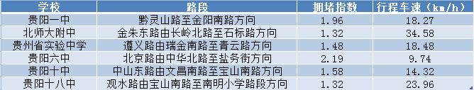 五一假期交通出行指南,五一出行提示省内路况最新信息