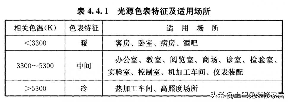 飞利浦欧普灯泡,飞利浦和欧普led灯泡哪个好