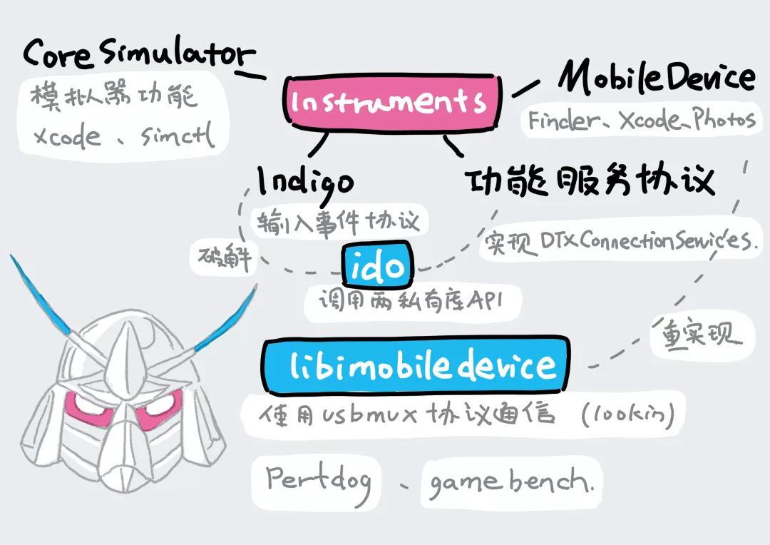 优化加速哪里找,app启动优化