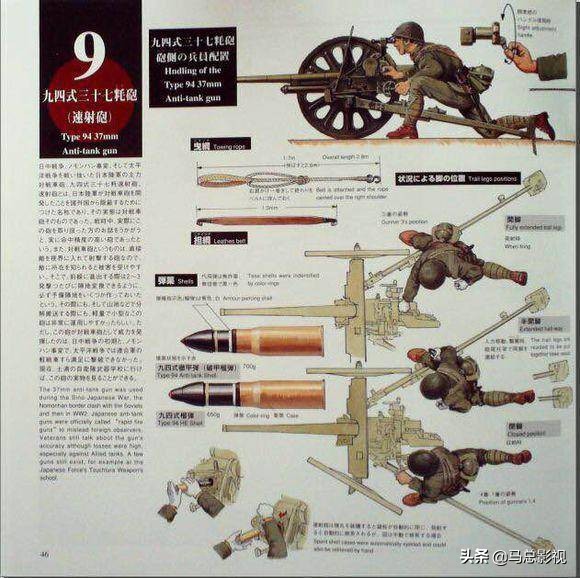 日本二战时期军用工具,二战日军陆兵装备