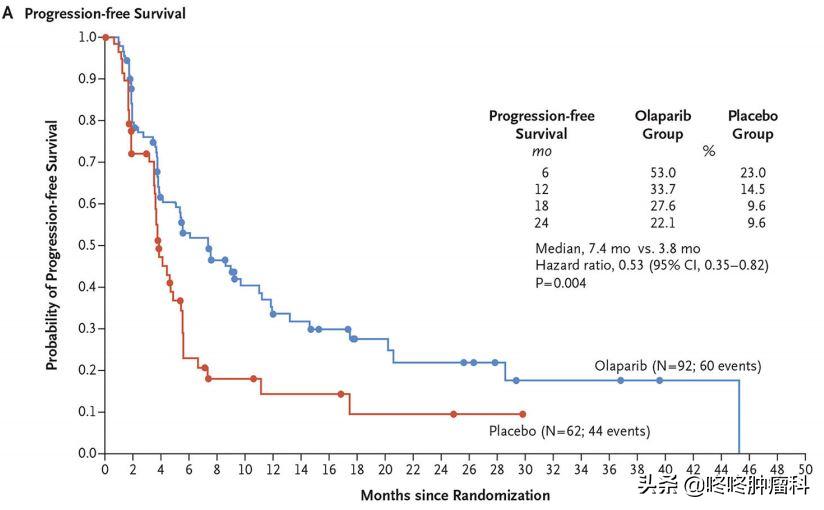 癌中之王胰腺癌居然治愈了,胰腺癌靶向治疗生存期